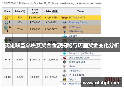英雄联盟总决赛奖金金额揭秘与历届奖金变化分析